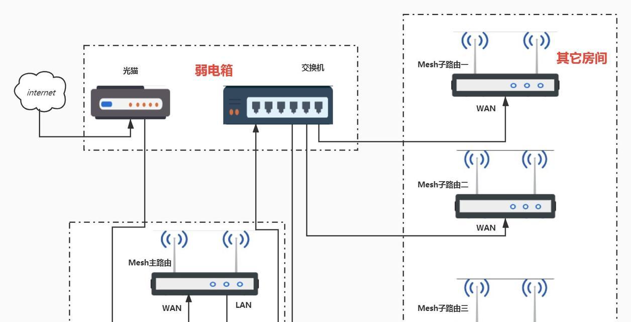 共用网线连接路由器的步骤是什么？