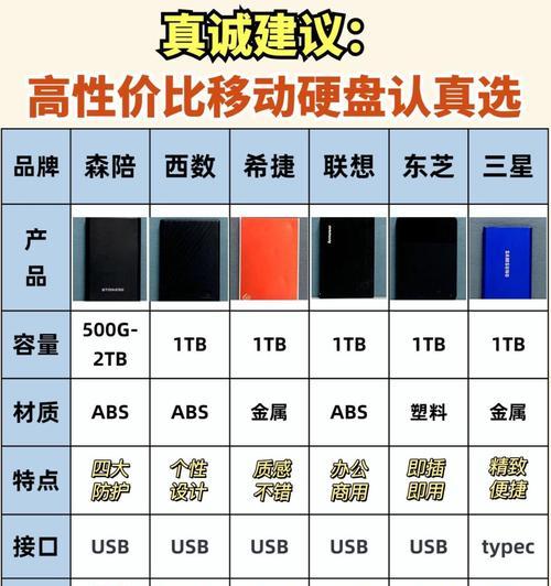 移动硬盘不显示数据是什么原因？如何解决？