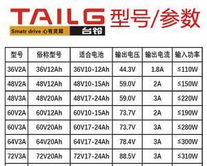 台铃追风侠充电器功率是多少瓦？充电器使用效果如何？