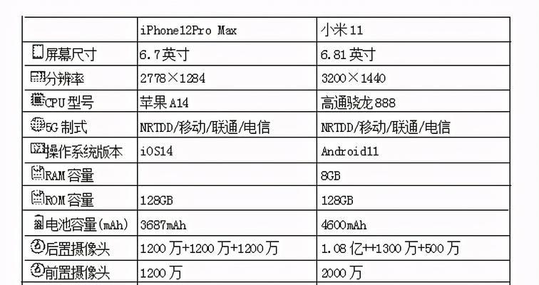 小米12r的广角镜头如何调整？广角功能的使用技巧是什么？