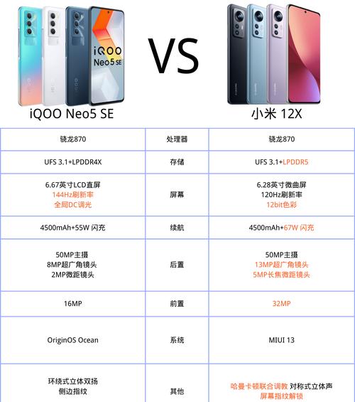 小米12r的广角镜头如何调整？广角功能的使用技巧是什么？