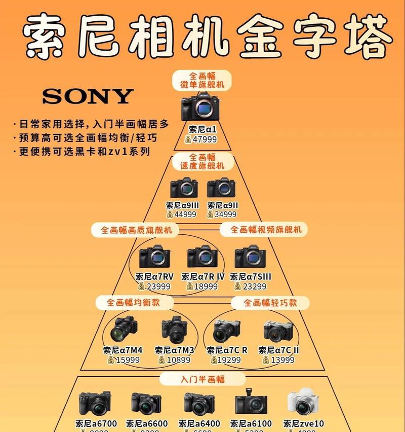 索尼相机照片暗淡如何调整？有哪些技巧？