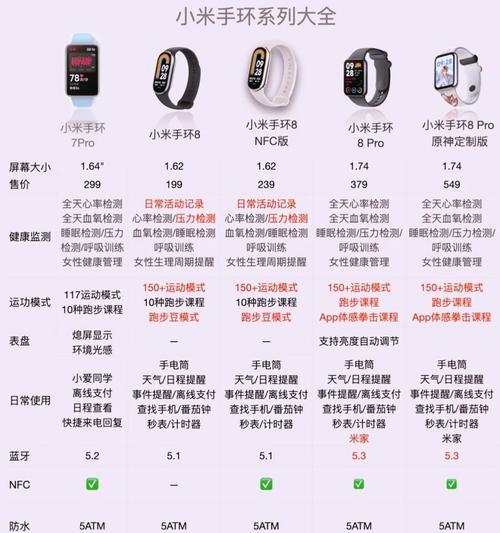 nfc电动车智能手表的使用方法是什么？