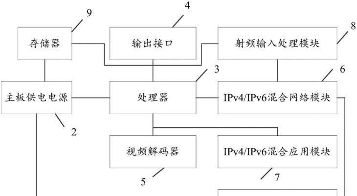 移动机顶盒怎么联网ipv6？如何设置才能成功连接？