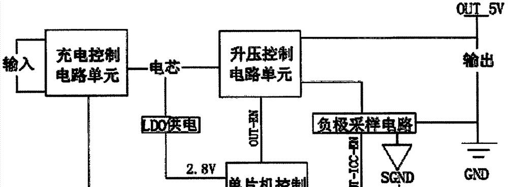 移动电源自吸泵原理是什么？工作原理如何？