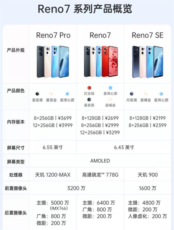 如何挑选适合OPPO手机的充电器？