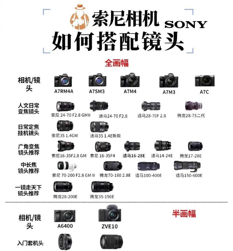 镜头不装相机如何实现光圈全开？操作步骤是怎样的？