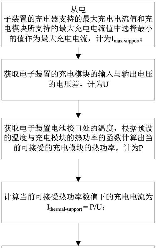 充电器突然变热怎么处理？处理方法有哪些？