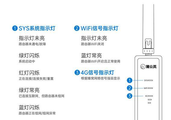 联通宽带设备与路由器的连接方法？连接步骤是什么？