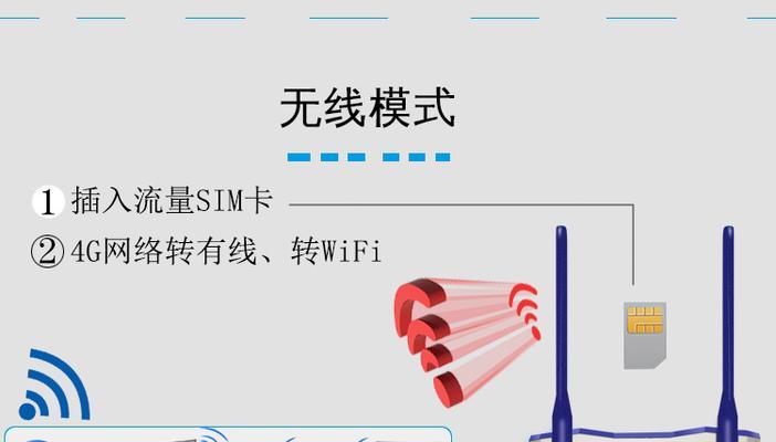 联通宽带设备与路由器的连接方法？连接步骤是什么？