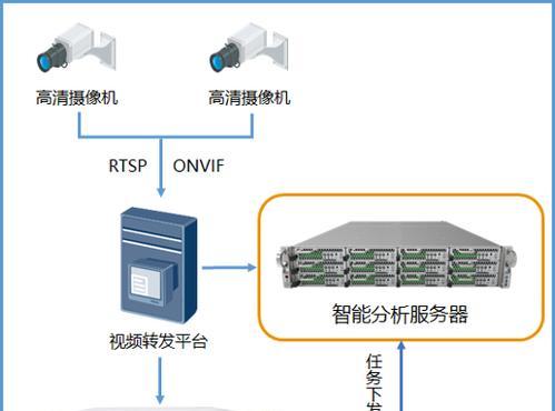 摄像头大小影响手机价格吗？原因何在？