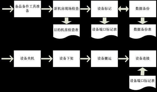 机房服务器搬迁通知如何撰写？格式和内容要点是什么？