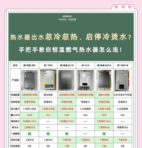 宜天下热水器温度调节步骤？如何设置合适温度？