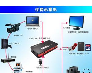 移动hdmi机顶盒默认密码是什么？如何更改设置？