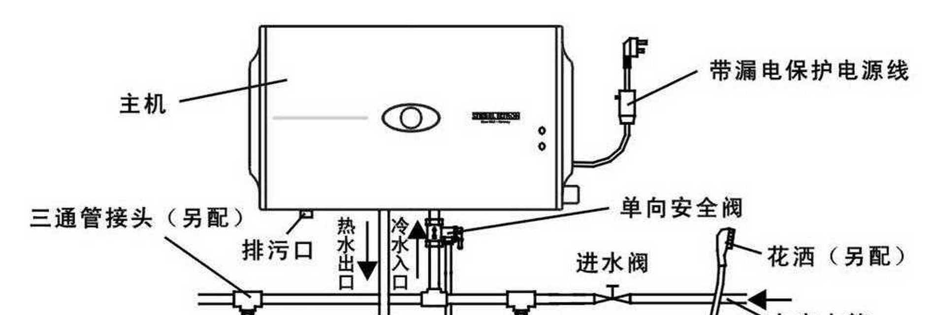 屏幕显示热水器的工作原理是什么？