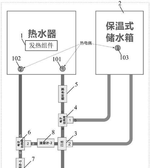 屏幕显示热水器的工作原理是什么？