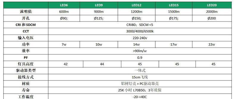 led筒灯带音箱安装步骤是什么？