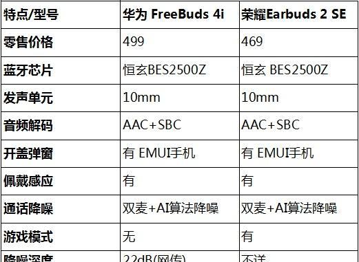 荣耀七零带线耳机的正确使用方法是什么？