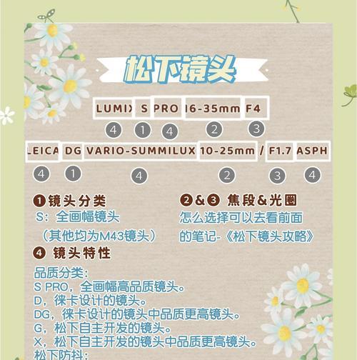 新手如何选择相机镜头？选择镜头时应注意什么？