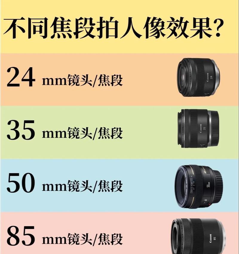 新手如何选择相机镜头？选择镜头时应注意什么？