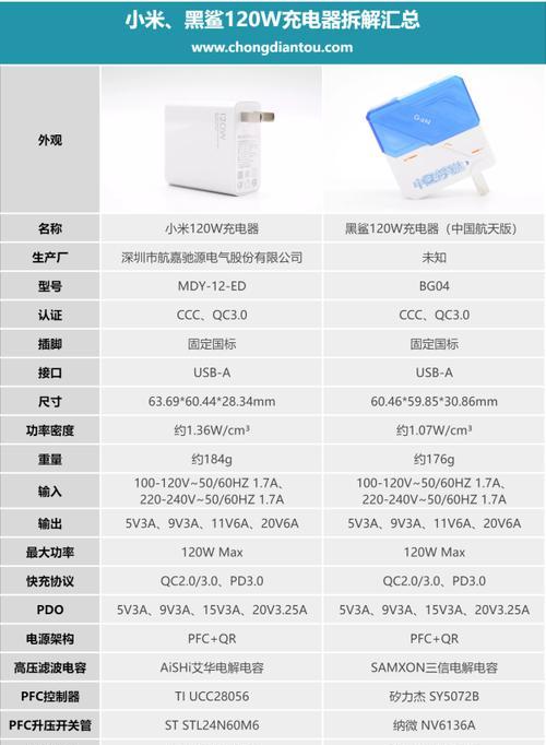 5v与9v充电器有何不同？选择时应考虑哪些因素？