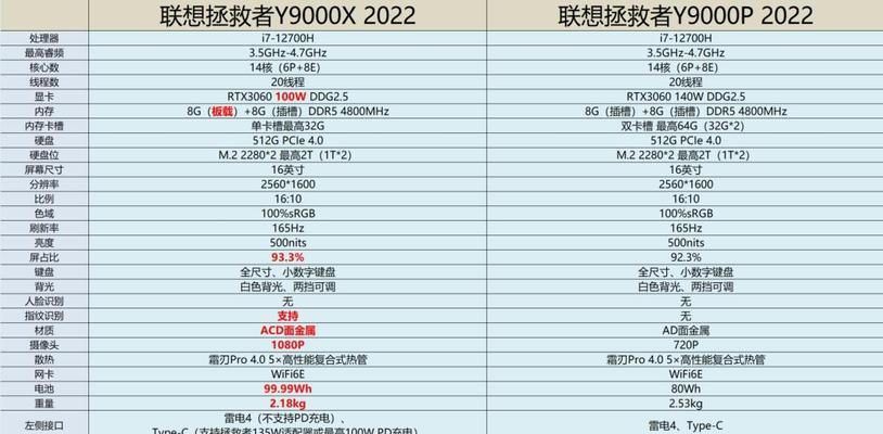 拯救者y9000充电器功率选择指南？