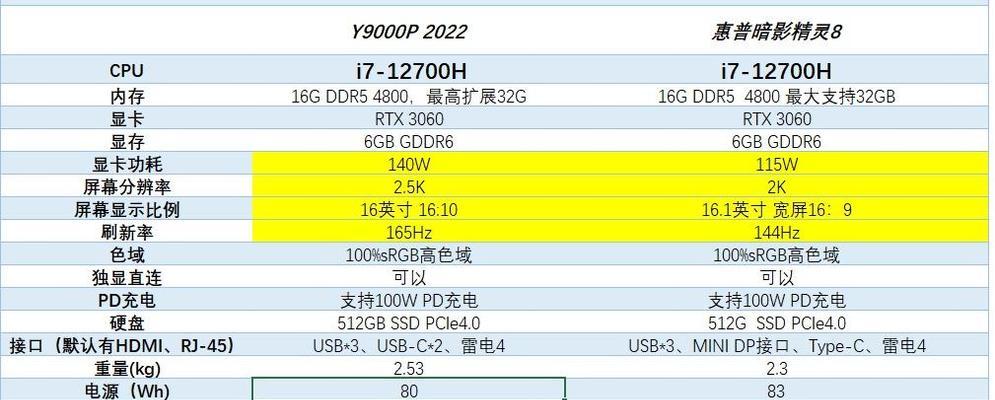 拯救者y9000充电器功率选择指南？