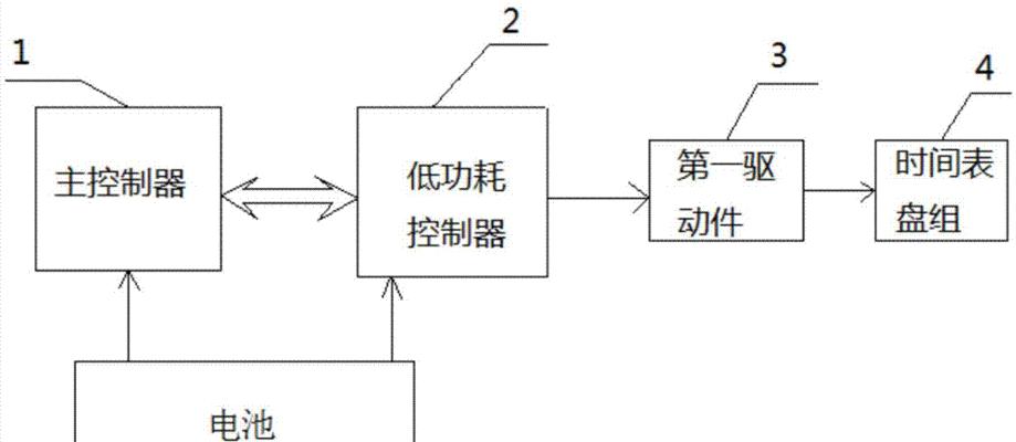 小智能手表机芯更换视频教程？