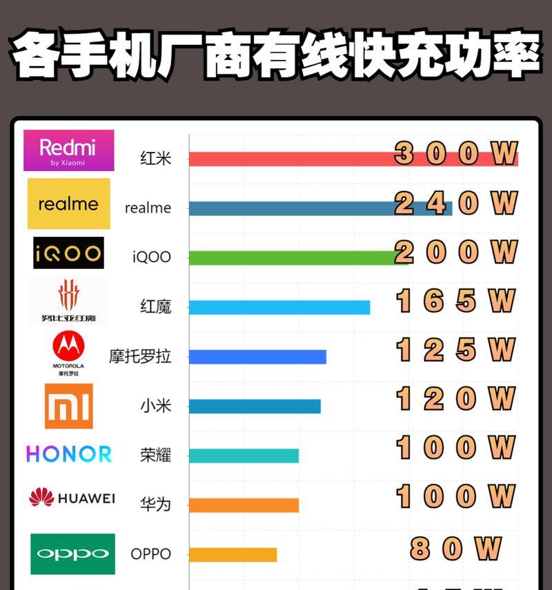 红米12充电器功率是多少瓦？