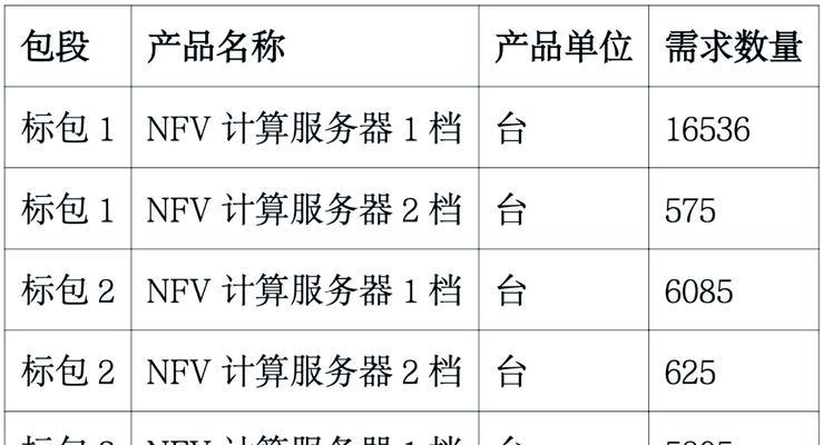 浪潮4.0服务器配置详情是什么？性能如何？