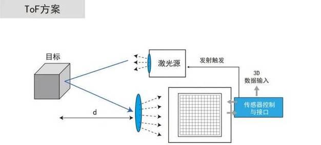 相机镜头开闭结构图怎么看？结构图对理解相机工作原理有何帮助？