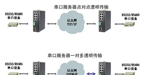 多台服务器主机切换方法是什么？