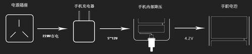 无接口充电器头如何充电？充电效率如何？
