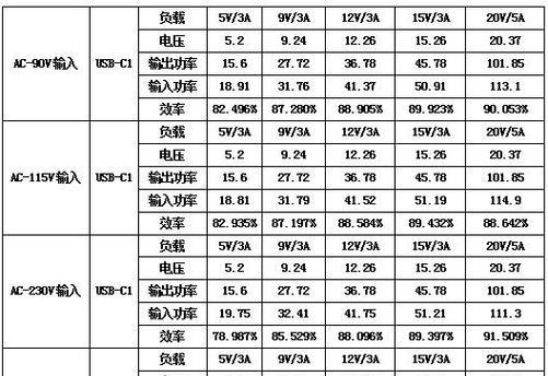 9v氮化镓充电器多少瓦？充电效率如何？