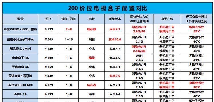 向电信申请机顶盒业务的流程是什么？需要哪些条件？