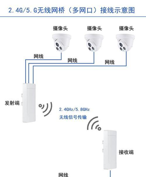 天翼网关ap面板怎么连接电脑？连接过程中可能会遇到哪些问题？