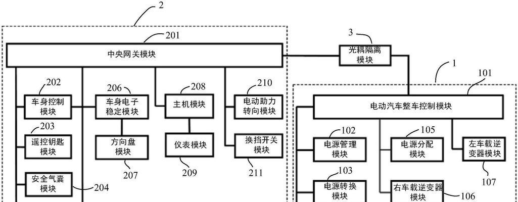 全车不通讯问题如何检查？带网关的车辆应如何诊断？