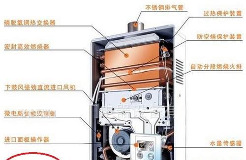 零伺服热水器工作原理是什么？