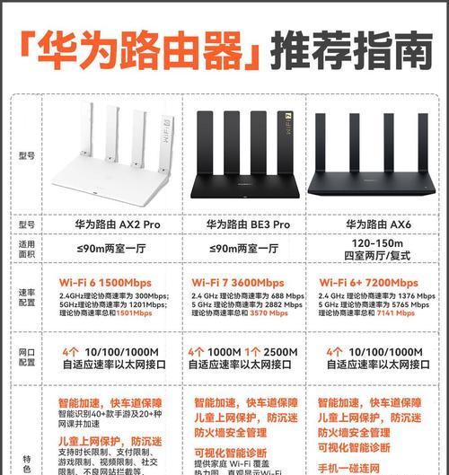 联通弱电箱适合哪种路由器？如何选择合适的路由器？