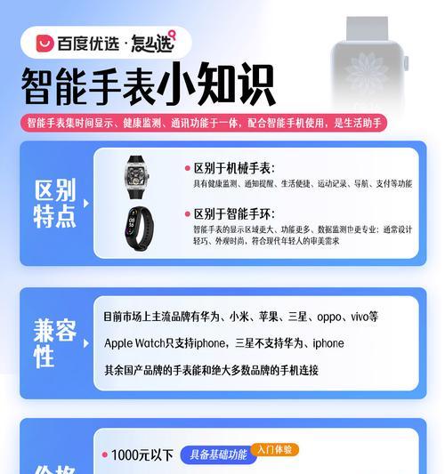 智能手表遥控拍照功能如何激活？