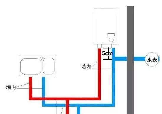 通风管热水器怎么安装？安装步骤有哪些？