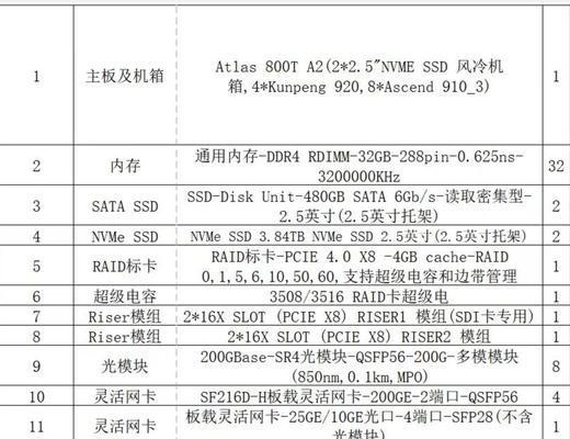 智能服务器设备的定义是什么？