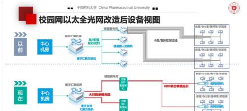 校园网以太网网速很慢怎么回事？可能的原因和解决方法是什么？