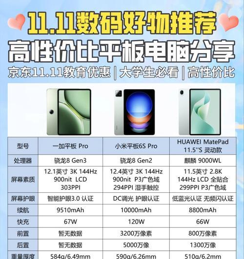 平板电脑选择一加小米苹果的依据是什么？