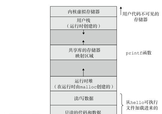 手写最简单的操作系统有哪些？如何选择适合自己的？