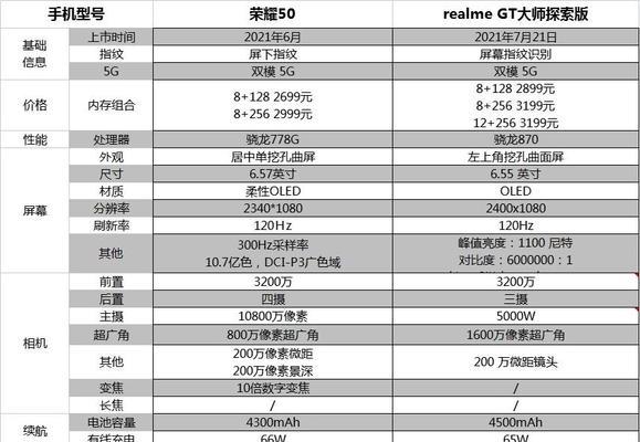 荣耀gt50新手机激活步骤？遇到问题怎么办？