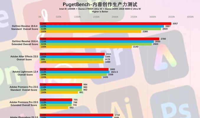 哪款显卡提供最佳售后服务？如何比较不同显卡的售后？