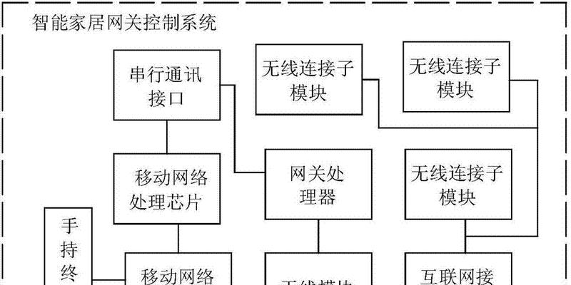 智能面板无需网关的设置步骤是什么？